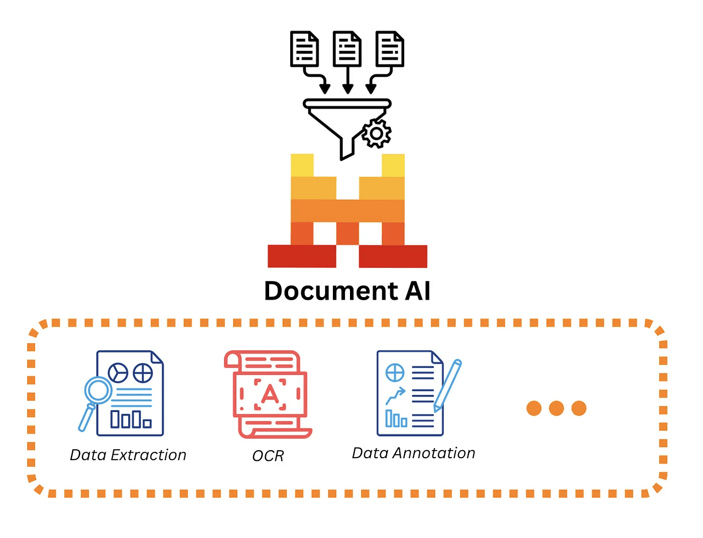 Mistral Document AI OCR
