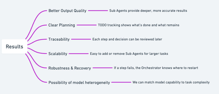 Benefits of the Deep Agent Pattern